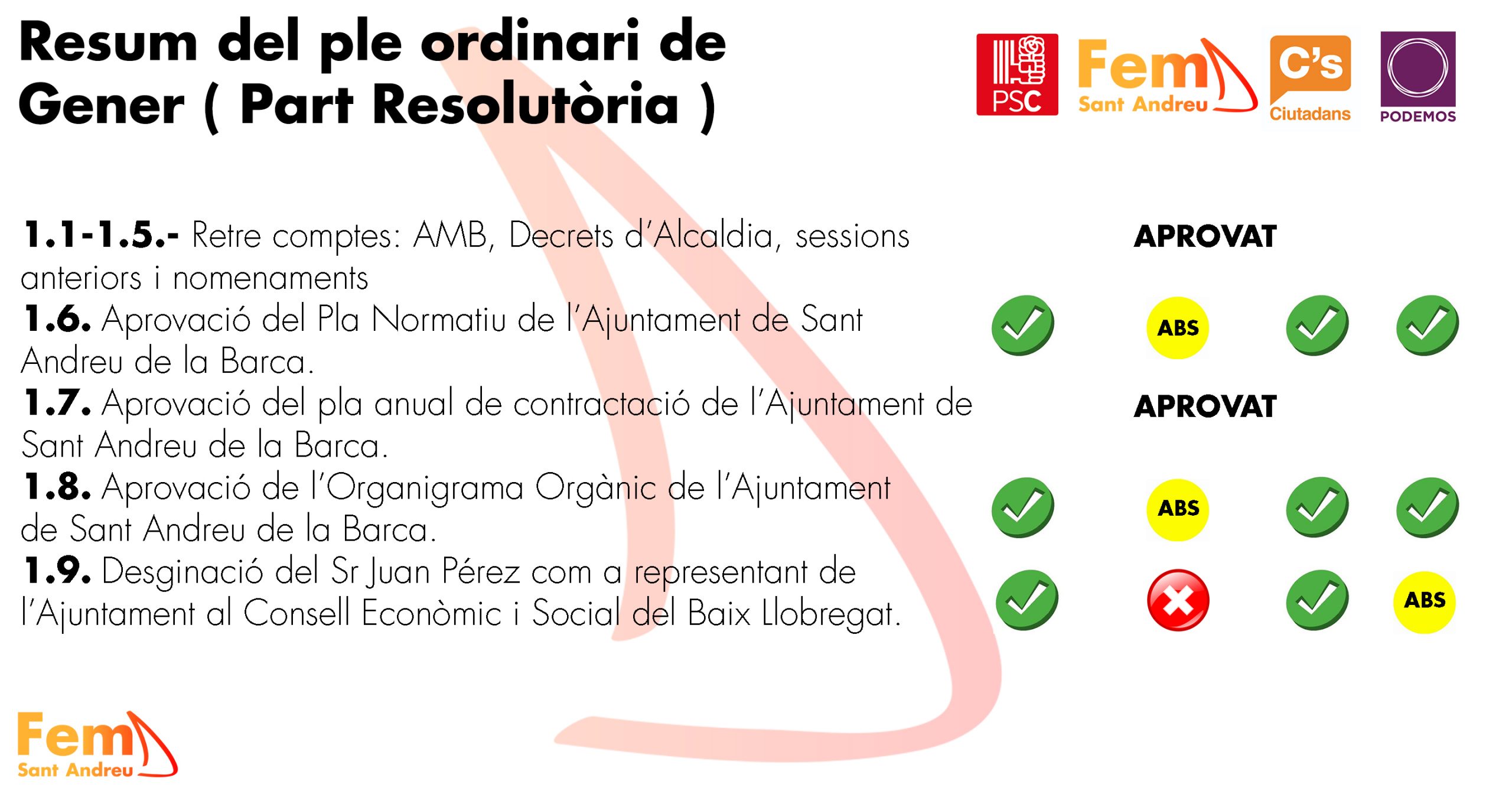 ple_gener_2021_part_resolutoria