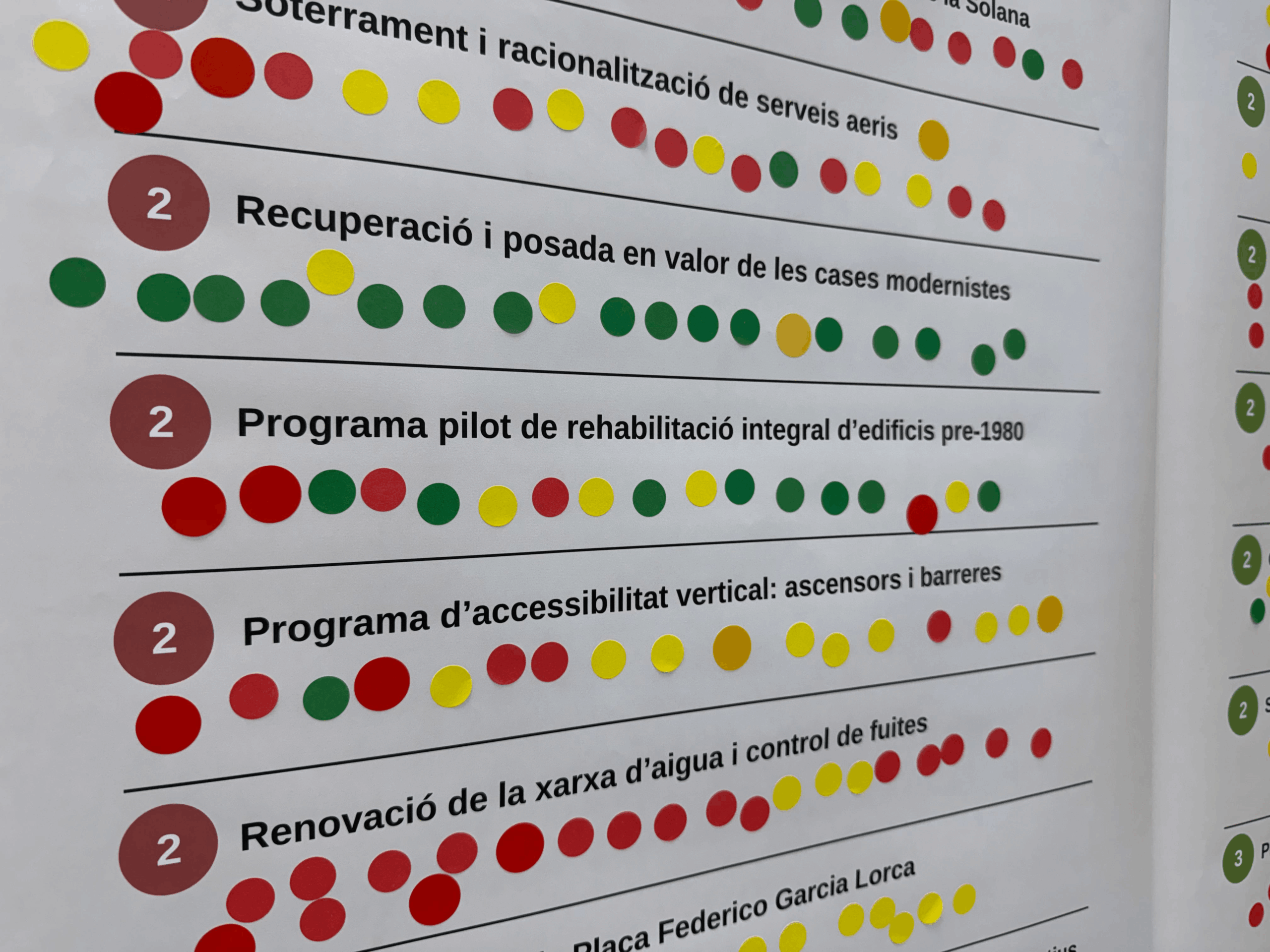 Acte Pla de Barris 3